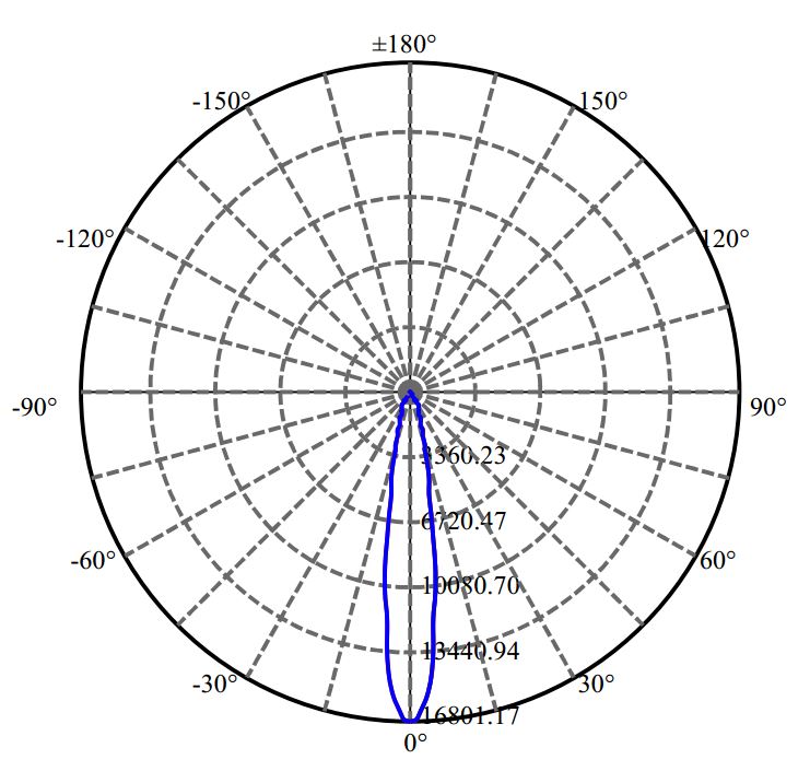 Nata Lighting Company Limited - Aluminium Reflector